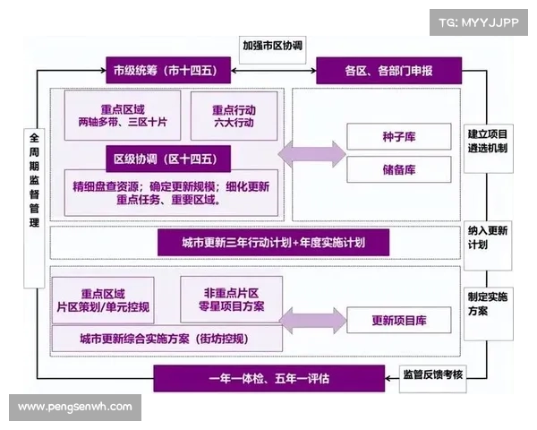 土地储备在城市更新中的关键作用及其对可持续发展的推动意义